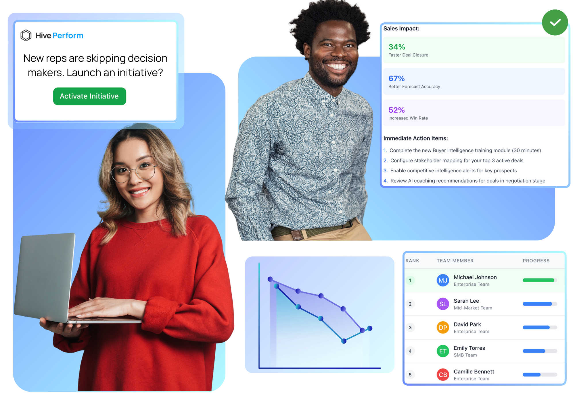For Onboarding and Training  Platform  Hive Perform